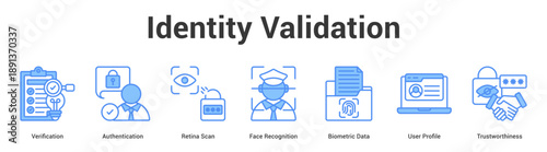 Identity Validation web banner icon set vector illustration concept for business with icon of Verification, Authentication, Retina Scan, Face Recognition, Biometric Data, U.