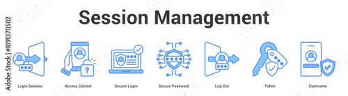 Session Management web banner icon set vector illustration concept for business with icon of Login Session, Access Control, Secure Login, Secure Password, Log O.
