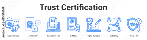 Trust Certification web banner icon set vector illustration concept for business with icon of Trustworthiness, Authenticity, Digital Certificate, Certificate, Digital Signature, Public K.