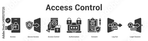 Access Control web banner icon set vector illustration concept for business with icon of Access, Secure Access, Access Control, Authorization, Consent, Log O.