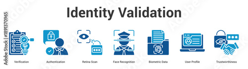 Identity Validation web banner icon set vector illustration concept for business with icon of Verification, Authentication, Retina Scan, Face Recognition, Biometric Data, U.
