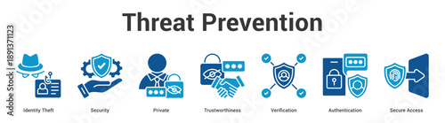 Threat Prevention web banner icon set vector illustration concept for business with icon of Identity Theft, Security, Private, Trustworthiness, Verification, Authenticati.