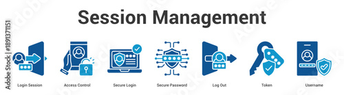 Session Management web banner icon set vector illustration concept for business with icon of Login Session, Access Control, Secure Login, Secure Password, Log O.