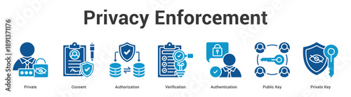 Privacy Enforcement web banner icon set vector illustration concept for business with icon of Private, Consent, Authorization, Verification, Authentication, Public K.