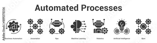 Automated Processes web banner icon set vector illustration concept for business with icon of Business Automation, Automation, Rpa, Machine Learning, Robotics, Artific.