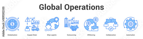 Global Operations web banner icon set vector illustration concept for business with icon of Globalization, Supply Chain, Ship Logistic, Outsourcing, Offshori.