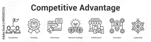 Competitive Advantage web banner icon set vector illustration concept for business with icon of Competition, Branding, Advertising, Business Strategy, Collaborati.
