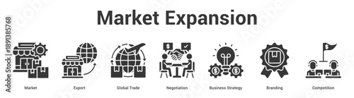 Market Expansion web banner icon set vector illustration concept for business with icon of Expansion, Market Growth, Distribution, Product, Market Entry Strategy, Populati.