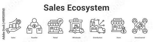 Sales Ecosystem web banner icon set vector illustration concept for business with icon of Sales, Reseller, Retail, Wholesale, Distributi.