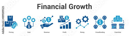 Financial Growth web banner icon set vector illustration concept for business with icon of Pricing, Cost, Revenue, Profit, Risi.
