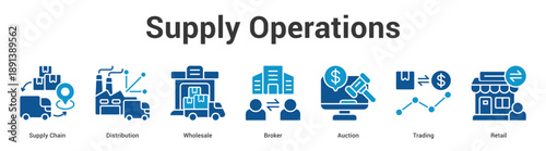 Supply Operations web banner icon set vector illustration concept for business with icon of Supply Chain, Distribution, Wholesale, Broker, Aucti.