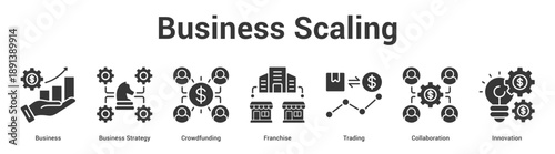Business Scaling web banner icon set vector illustration concept for business with icon of Business, Business Strategy, Crowdfunding, Franchise, Tradi.