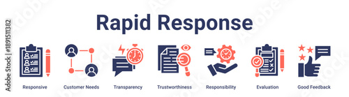Rapid Response banner web icon vector illustration concept for education with icon of Responsive, Customer Needs, Transparency, Trustworthiness, Responsibility, Evaluation, Good.