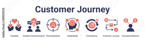 Customer Journey banner web icon vector illustration concept for education with icon of Empathy, Creative Communication, Personalization, Adaptability, Consistency, Customer Journey, Consumer.