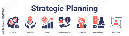 Strategic Planning banner web icon vector illustration concept for education with icon of Strategic, Initiative, Goal, Risk Management, Innovation, Accountability.