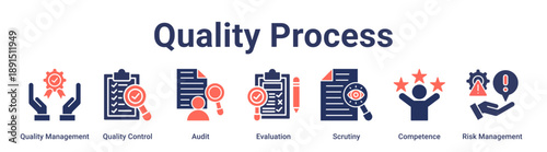 Quality Process banner web icon vector illustration concept for education with icon of Quality Management, Quality Control, Audit, Evaluation, Scrutiny, Competence, Risk.