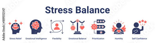 Stress Balance banner web icon vector illustration concept for education with icon of Stress Relief, Emotional Intelligence, Flexibility, Emotional Balance, Prioritization, Humility, Self.