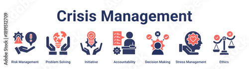 Crisis Management banner web icon vector illustration concept for education with icon of Risk Management, Problem Solving, Initiative, Accountability, Decision Making, Stress Management.