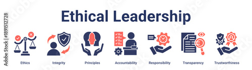 Ethical Leadership banner web icon vector illustration concept for education with icon of Ethics, Integrity, Principles, Accountability, Responsibility, Transparency.