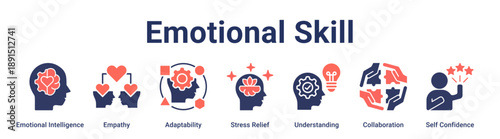 Emotional Skill banner web icon vector illustration concept for education with icon of Emotional Intelligence, Empathy, Adaptability, Stress Relief, Understanding, Collaboration, Self Confidence.