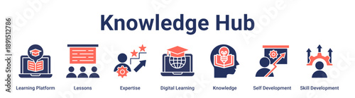 Knowledge Hub banner web icon vector illustration concept for education with icon of Learning Platform, Lessons, Expertise, Digital Learning, Knowledge, Self Development, Skill.