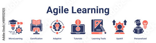 Agile Learning banner web icon vector illustration concept for education with icon of MicroLearning, Gamification, Adaptive, Tutorials, Learning Tools, Upskill.