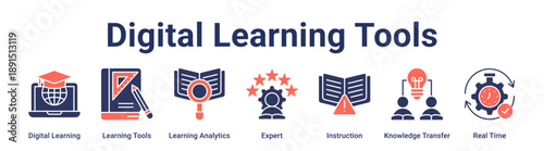 Digital Learning Tools banner web icon vector illustration concept for education with icon of Digital Learning, Learning Tools, Learning Analytics, Expert, Instruction, Knowledge Transfer, Real.