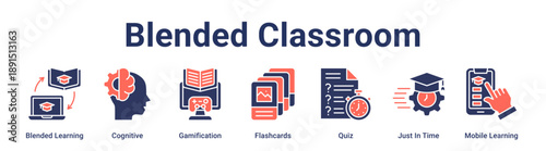 Blended Classroom banner web icon vector illustration concept for education with icon of Blended Learning, Cognitive, Gamification, Flashcards, Quiz, Just In Time, Mobile.