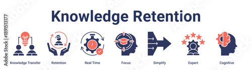 Knowledge Retention banner web icon vector illustration concept for education with icon of Knowledge Transfer, Retention, Real Time, Focus, Simplify, Expert.
