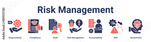 Risk Management banner web icon vector illustration concept for education with icon of Responsibility, Compliance, Audit, Risk Management, Accountability, Risk.