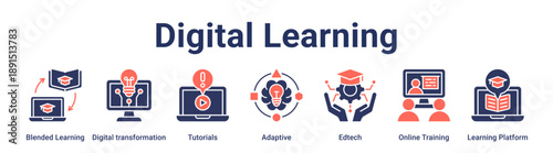Digital Learning banner web icon vector illustration concept for education with icon of Blended Learning, Digital transformation, Tutorials, Adaptive, Edtech, Online Training, Learning.