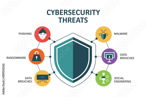 A vector graphic illustrating various types of cybersecurity threats surrounding a shield