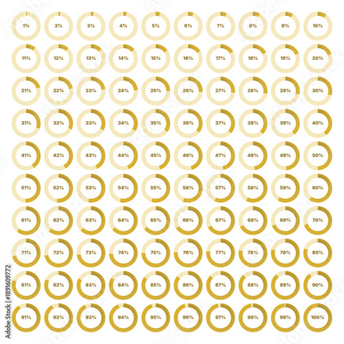set of circular percentage progress indicators from one to hundred showing golden ring charts for dashboards analytics infographics and data visualization