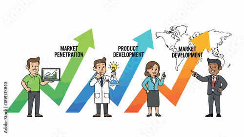 Illustrative Roadmap of Corporate Growth Strategy: Market Penetration, Product, and Global Development Stages