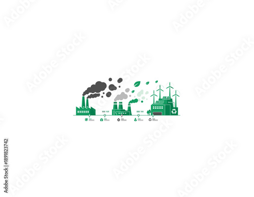 Eco friendly industrial transformation with renewable energy sources and recycling