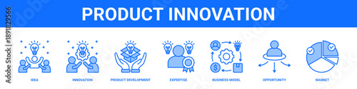 Product Innovation web banner icon set collection solid style.