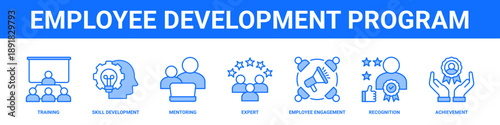 Employee Development Program web banner icon set collection solid style.