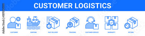 Customer Logistics web banner icon set collection solid style.