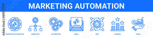 Marketing Automation web banner icon set collection solid style.
