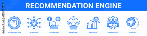 Recommendation Engine web banner icon set collection solid style.