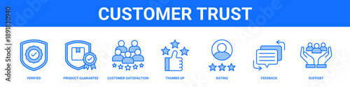 Customer Trust web banner icon set collection solid style.