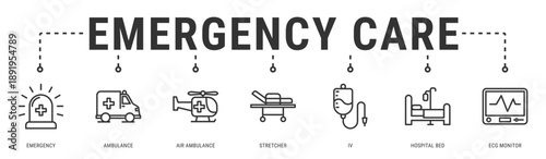 Emergency Care web banner icon vector illustration featuring Emergency, Ambulance, Air Ambulance, Stretcher, IV, Hospital Bed and ECG Monitor