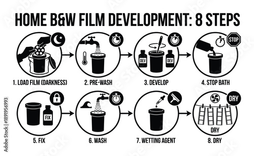 Black and white film development vector steps with loading, washing, developing and drying illustration