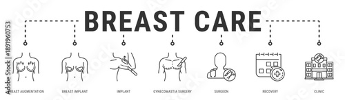 Breast Care web banner icon vector illustration featuring Breast Augmentation, Breast Implant, Implant, Gynecomastia Surgery, Surgeon and Recovery