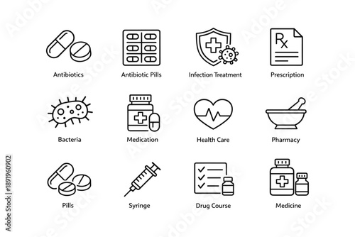 Medical icons set: antibiotics, pills, infection treatment, health care, pharmacy