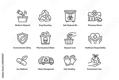 Medicine disposal and environmental safety icons for healthcare responsibility