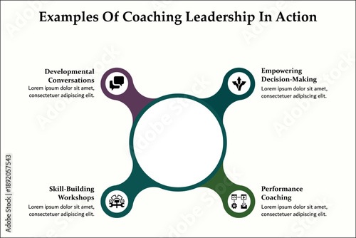 Four examples of coaching leadership in action. Infographic template with icons and description placeholder