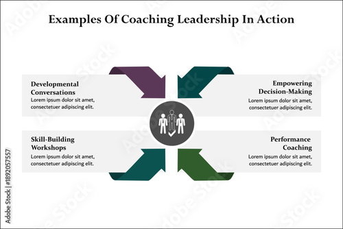 Four examples of coaching leadership in action. Infographic template with icons and description placeholder