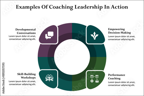 Four examples of coaching leadership in action. Infographic template with icons and description placeholder