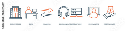 Coworking banner web icon vector illustration concept with icon of office, workspace, desk, sharing, common infrastructure, freelancer, and cost saving